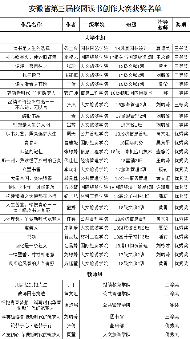 获奖名单.jpg 获奖名单.jpg